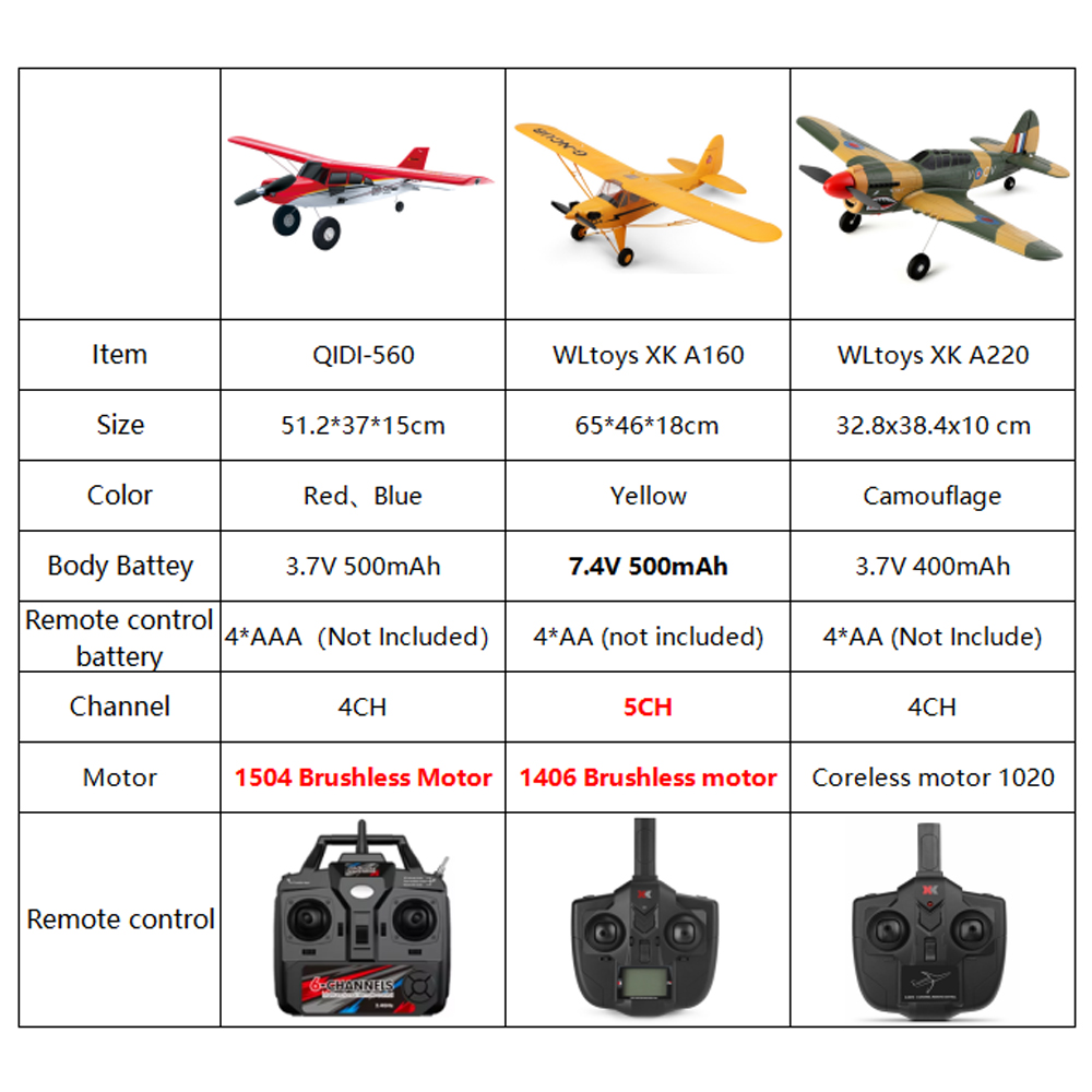 Qidi560 Moore M7 Off-road RC P - Rc Hobby Plane review and price