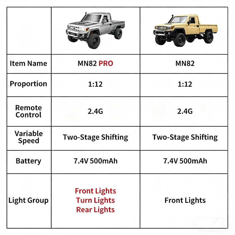 MN82 Upgraded PRO Off-Road 4WD - Rc Hobby Grade Crawler review and price